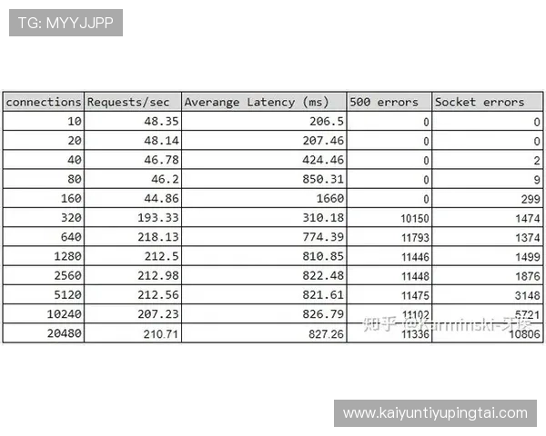 开云体育平台评价：多角度解读平台的赔率优势与投注便利性